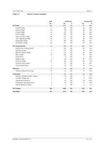 Year 12 StudyTable 2.1a Table 2.1 a