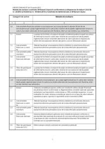 ANEXĂ COMUNICAT din 8 martie 2013 Metoda de evaluare a activelor SIF Banat-Crișana în conformitate cu Dispunerea de măsuri C.N.V.M. nr și Hotărârea nra Consiliului de Administrație al SIF