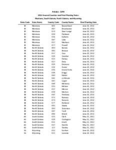 United States / National Register of Historic Places listings in North Dakota / North Dakota locations by per capita income / States of the United States / North Dakota / South Dakota