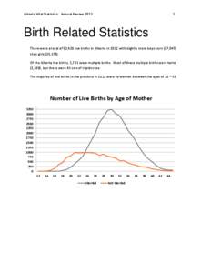 Alberta Vital Statistics: Annual Review[removed]Birth Related Statistics There were a total of 52,428 live births in Alberta in 2012 with slightly more boys born (27,047)