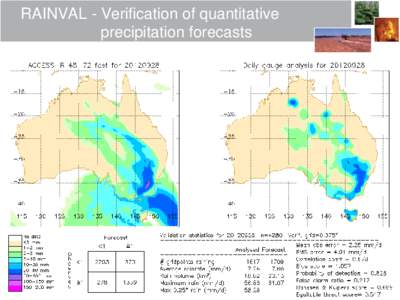 RAINVAL - Verification of quantitative precipitation forecasts The Centre for Australian Weather and Climate Research A partnership between CSIRO and the Bureau of Meteorology