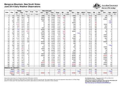 Mangrove Mountain, New South Wales June 2014 Daily Weather Observations Date Day
