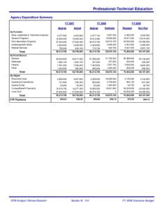 Professional-Technical Education Agency Expenditure Summary FY 2007 By Function State Leadership & Technical Assistanc