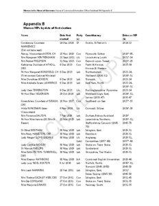 Women in the House of Commons House of Commons Information Office Factsheet M4 Appendix B  Appendix B