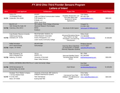 FY 2010 Ohio Third Frontier Sensors Program Letters of Intent LOI # Lead Applicant