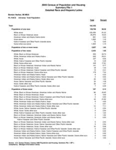2000 Census of Population and Housing Summary File 1 Detailed Race and Hispanic/Latino Benton Harbor, MI MSA P3. RACE