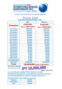 (Charity Event for the Great East Japan Earthquake)  Individual Championships （JPY） ）  Champion