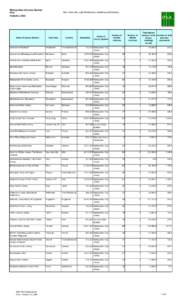 IFLA-MLS 2004 Final Statistics.xls