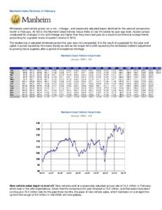 Manheim Index Declines in February  Wholesale used vehicle prices (on a mix-, mileage-, and seasonally adjusted basis) declined for the second consecutive month in February. At 122.0, the Manheim Used Vehicle Value Index