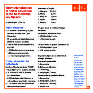 Internationalization in higher education in the Netherlands: key figures  Countries of origin