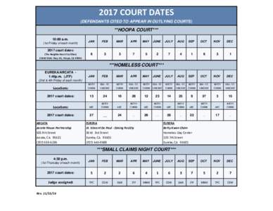 2017 COURT DATES (DEFENDANTS CITED TO APPEAR IN OUTLYING COURTS) **HOOPA COURT*** 10:00 a.m. (1st Friday of each month)