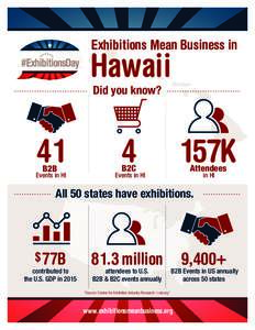 Exhibitions Mean Business in  Hawaii Did you know?  41