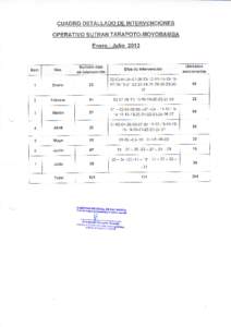 c-uADlto DETALLADO DE I NTERVEI,¡CIONES o PERAT¡VO. S  UTRAN TARAPOTO-MOYOBAM BA