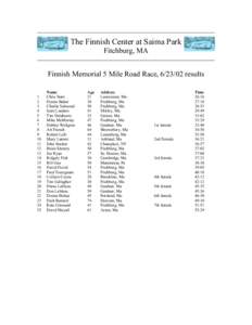 Microsoft Word[removed]mile road race results.doc