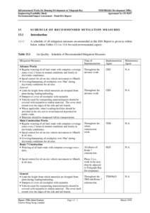 Infrastructural Works for Housing Development at Telegraph Bay Engineering Feasibility Study Environmental Impact Assessment – Final EIA Report TDD HKI&Is Development Office Agreement No CE 92/97