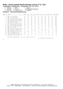 Müller „Die lila Logistik Rad Bundesliga Junioren UIngolstädter Straßenpreis – Wettstetten, 20. JuliFrankfurt 2. Ilsfeld EZF 3. Auenstein