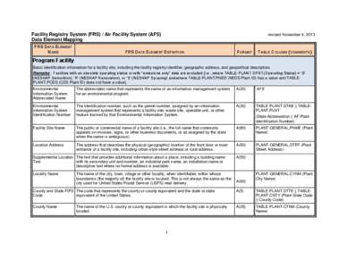 Facility Registry System (FRS) / Air Facility System (AFS) Data Element Mapping FRS DATA ELEMENT NAME  revised November 4, 2013