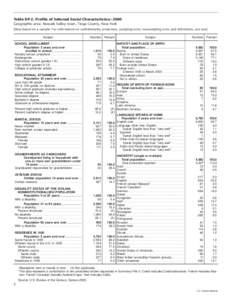 Table DP-2. Profile of Selected Social Characteristics: 2000 Geographic area: Newark Valley town, Tioga County, New York [Data based on a sample. For information on confidentiality protection, sampling error, nonsampling