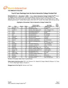 FOR IMMEDIATE RELEASE  Top 25 Team Rankings from the Harris Interactive College Football Poll ROCHESTER, N.Y.—November 5, 2006— Today’s Harris Interactive College Football PollSM shows the Top 25 results compiled f