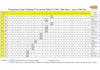 Gregorian-Lunar Calendar Conversion Table ofXin-chou – year of the Ox) Gregorian date Solar terms