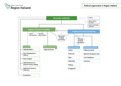 Political organisation in Region Halland  Auditors Regional Assembly