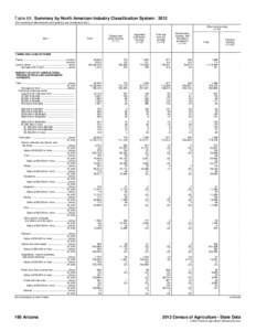 Land management / Rural culture / Land use / Sustainable agriculture / Agricultural economics / Farms / Family farm / Farm typology / Human geography / Agriculture / Farm