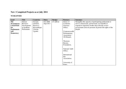 New / Completed Projects as at July 2011 WORLDWIDE Lead The Westminster Consortium