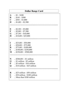 Dollar Range Card A …$1 - $100 B …$101 - $500 C …$501 - $1,000 D …$1,001 - $2,500 ………………………………………………………………