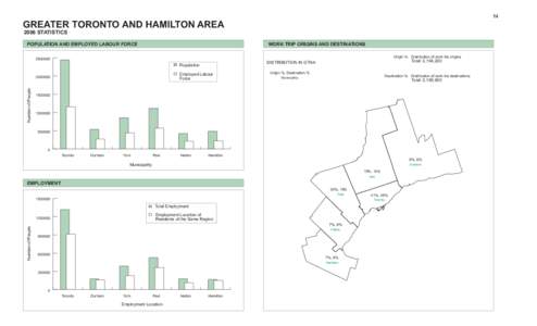 14  GREATER TORONTO AND HAMILTON AREA 2006 STATISTICS  POPULATION AND EMPLOYED LABOUR FORCE