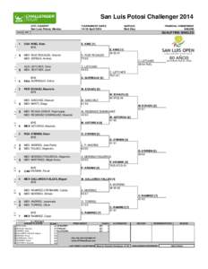 San Luis Potosi Challenger 2014 STATUS