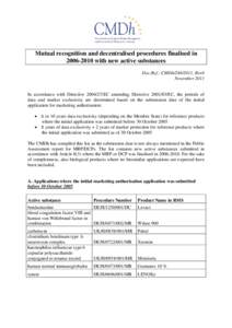 Mutual recognition and decentralised procedures finalised in[removed]with new active substances Doc.Ref.: CMDh[removed], Rev0 November[removed]In accordance with Directive[removed]EC amending Directive[removed]EC, the pe