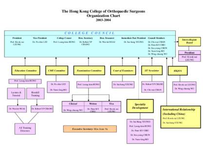 Microsoft Word - Organisation Chart[removed]doc