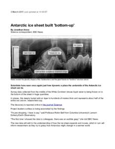 Antarctic ice sheet built 