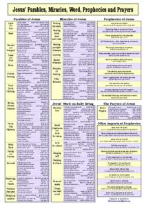 Canonical Gospels / Prophets of Islam / Gospel of Luke / Synoptic problem / Christian eschatology / Life of Jesus in the New Testament / Miracles of Jesus / Luke 4 / Parables of Jesus / Religion / Bible / Christianity