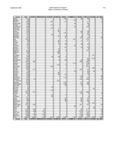 September Child Health Plus Program Table of Enrollment by Insurer