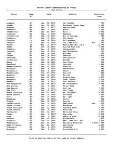 RECORD LOWEST TEMPERATURES BY STATE (THRUState  Alabama