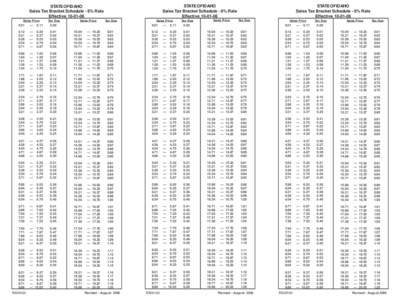 Statistics / Latitude of the Gulf Stream and the Gulf Stream north wall index / Index numbers / Fertility / Total fertility rates by federal subjects of Russia