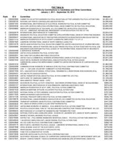 PAC Table 6c Top 50 Labor PACs by Contributions to Candidates and Other Committees January 1, [removed]September 30, 2012 Rank 1 2