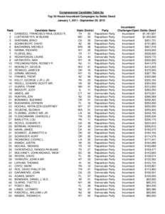 Congressional Candidate Table 9g Top 50 House Incumbent Campaigns by Debts Owed January 1, [removed]September 30, 2012 Rank 1