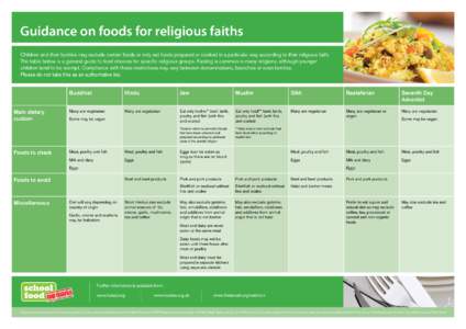 Guidance on foods for religious faiths Children and their families may exclude certain foods or only eat foods prepared or cooked in a particular way according to their religious faith. The table below is a general guide
