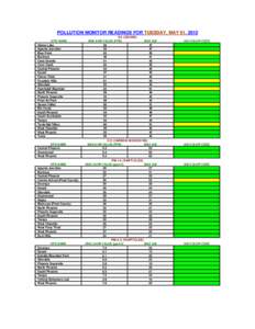 DAILY ENSEMBLE POLLUTION TABLES FOR MAY 2012