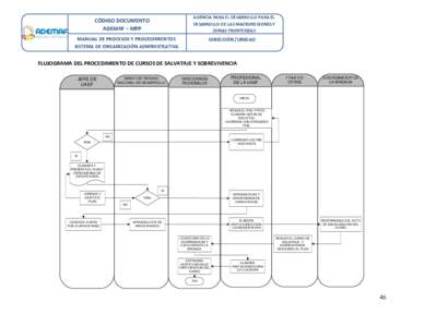 AGENCIA PARA EL DESARROLLO PARA EL DESARROLLO DE LAS MACROREGIONES Y ZONAS FRONTERIZAS CÓDIGO DOCUMENTO ADEMAF – MPP