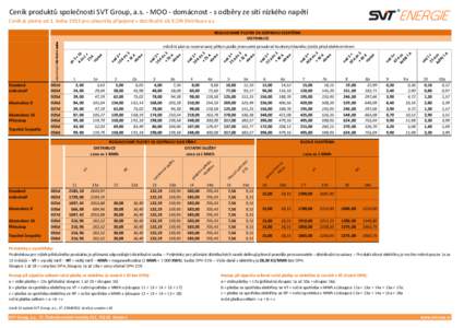 Ceník produktů společnosti SVT Group, a.s. - MOO - domácnost - s odběry ze sítí nízkého napětí Ceník je platný od 1. ledna 2013 pro zákazníky připojené v distribuční síti E.ON Distribuce a.s. 1a 3,63 