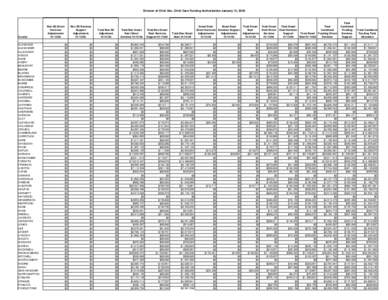 Division of Child Dev. Child Care Funding Authorization January 15, 2009  County ALAMANCE ALEXANDER ALLEGHANY