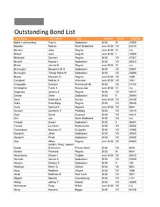Outstanding Bond List Last Name Baker-Lammerding Balsden Benson Billard