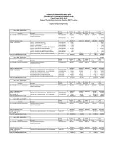 Federal Transit Administration / Danville /  Virginia / Danville / United States / Transportation in the United States / Public transportation in the United States / Geography of the United States