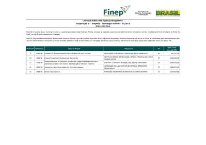 Chamada Pública MCTI/SECIS/Finep/FNDCT Cooperação ICT - Empresa - Tecnologia Assistiva[removed]RESULTADO FINAL Nota (1): O quadro abaixo contempla todas as propostas aprovadas nesta Chamada Pública, inclusive as pr