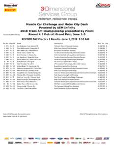 Muscle Car Challenge and Motor City Dash Powered by AEM Infinity 2018 Trans Am Championship presented by Pirelli Sanction # [PRTA­05­18] Round 4 5 Detroit Grand Prix, June 1-3