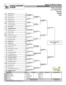 VTR Open – Singles / Seguros Bolívar Open Pereira – Singles