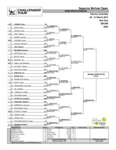 Seguros Bolivar Open MAIN DRAW SINGLES Pereira, Colombia